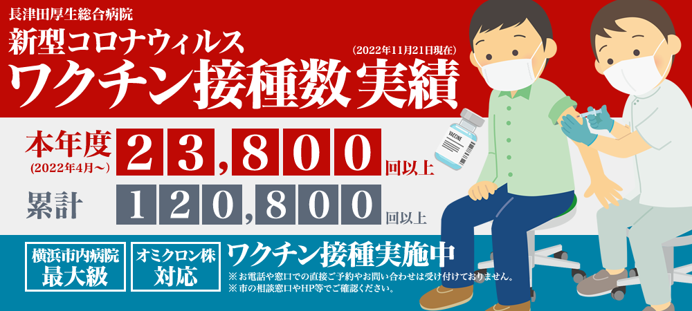 長津田厚生総合病院の新型コロナウイルスワクチン接種数実績（2022年11月21日現在）について。本年度(2022年4月～）は23,800回以上、累計では120,800回以上となりました。当院では現在も引き続き追加接種（オミクロン株対応ワクチン）を行っています。