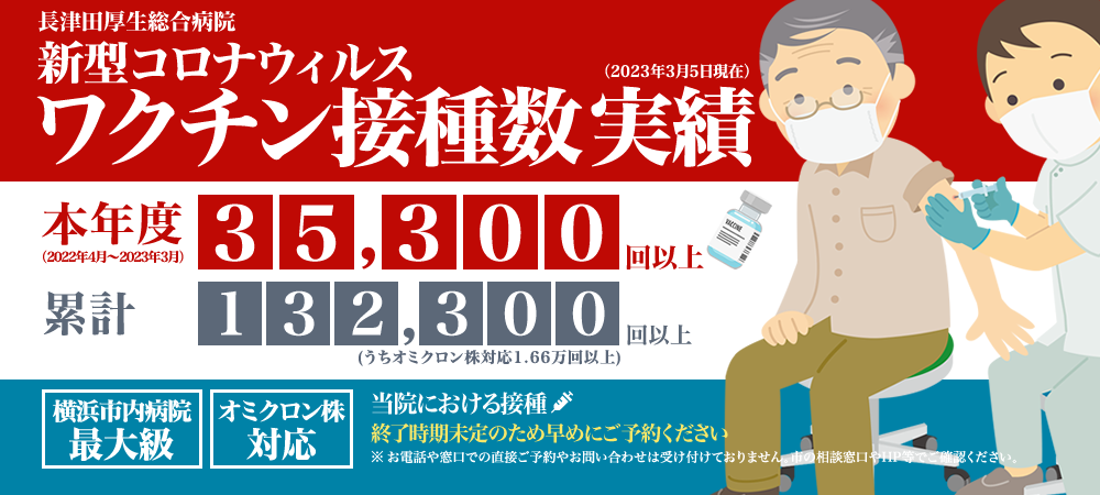 長津田厚生総合病院の新型コロナウイルスワクチン接種数実績（2023年3月5日現在）。本年度(2022年4月～2023年3月）3万5千回以上、累計13万2千回以上。追加接種（オミクロン株対応ワクチン）を実施中ですが終了時期未定のため、当院での接種をご希望の方は横浜市の予約方法（インターネット、LINE、電話など）に従って予約をお願い致します。